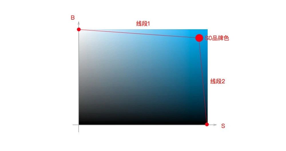 如何科学的搭建UI色彩系统