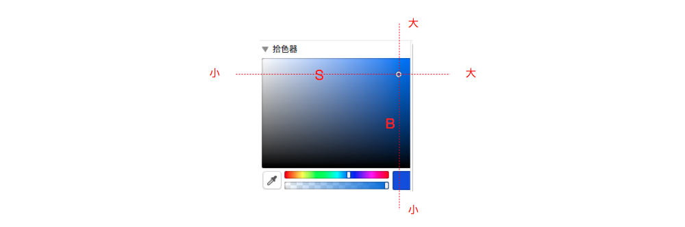 如何科学的搭建UI色彩系统