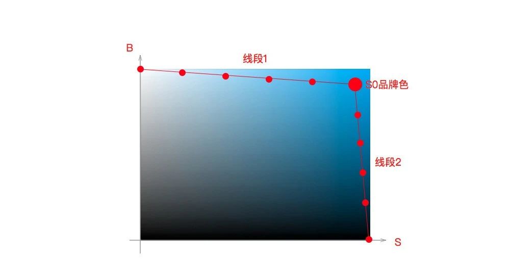 如何科学的搭建UI色彩系统