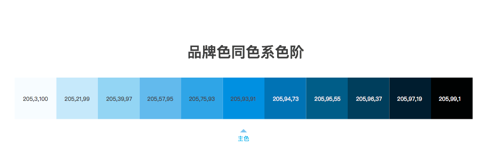 如何科学的搭建UI色彩系统