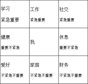 人生九宫格|5张图，帮你破解时间管理之法