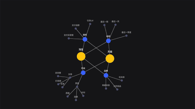 阿里数据在知识图谱可视化中的设计探索