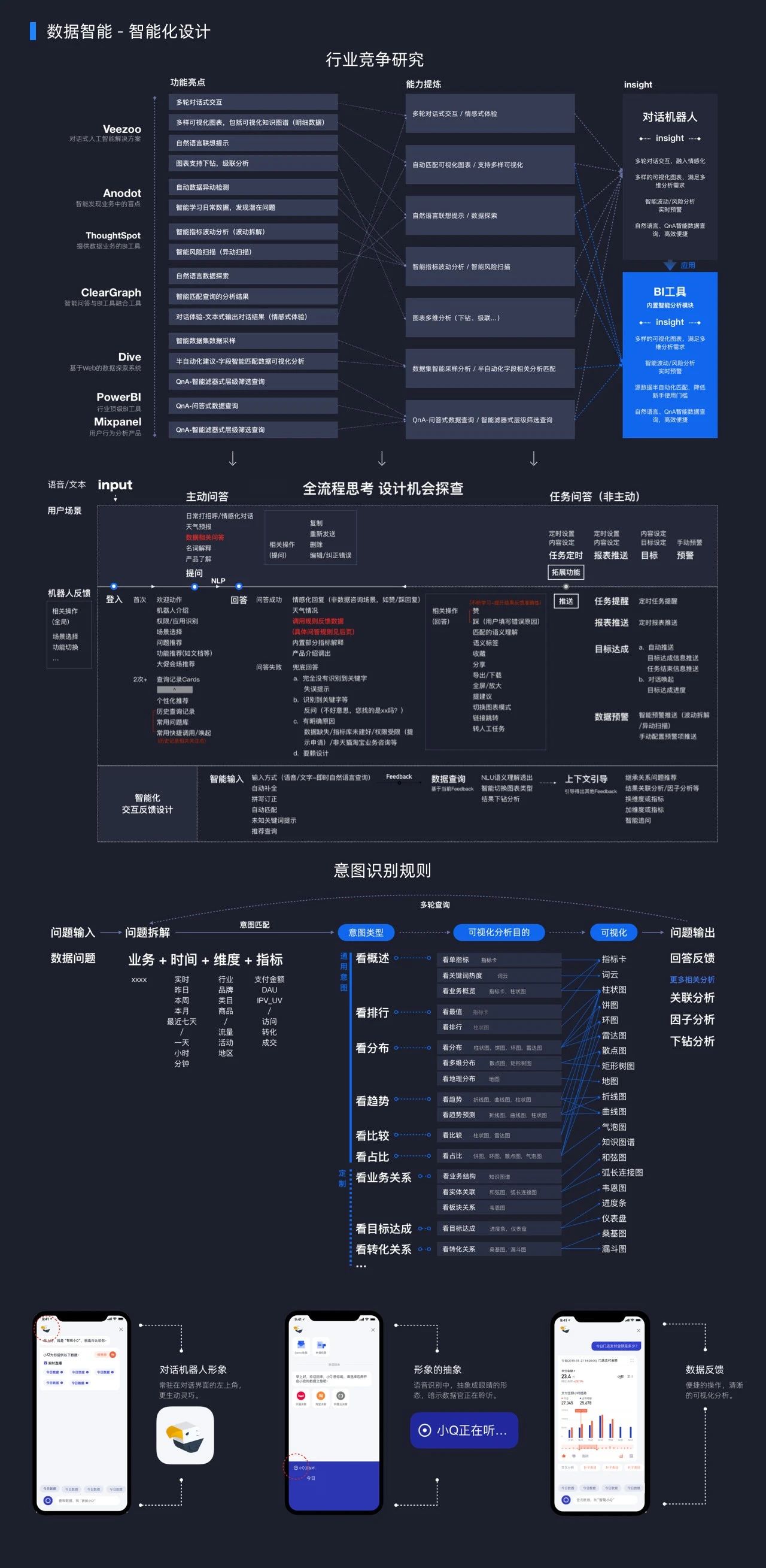 全域大数据体验设计——数据产品可以这样“设计”