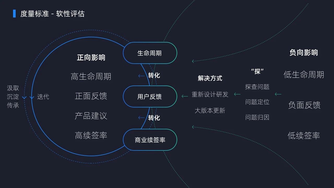 全域大数据体验设计——数据产品可以这样“设计”