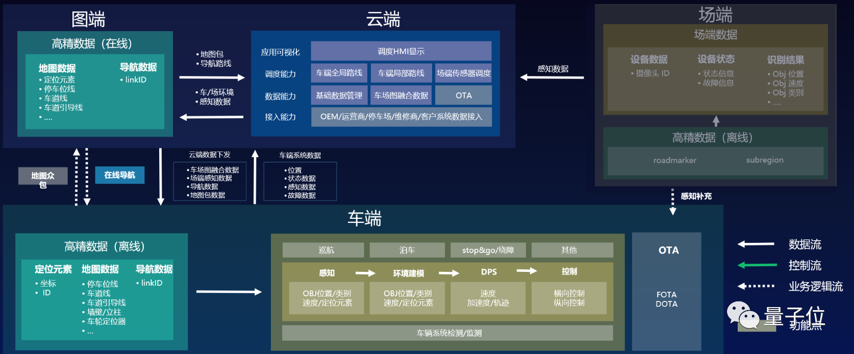 Apollo自动驾驶商用上岗，欢迎上车