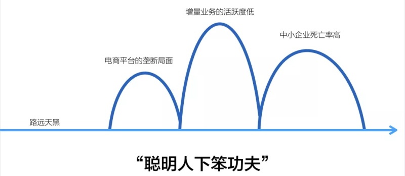 白鸦内部培训：全方位揭秘有赞的产品设计原则