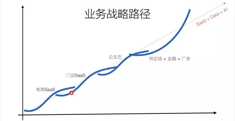 白鸦内部培训：全方位揭秘有赞的产品设计原则