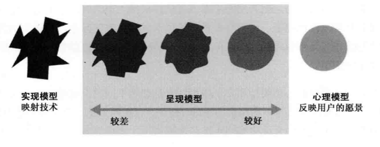 快速向用户介绍你的APP