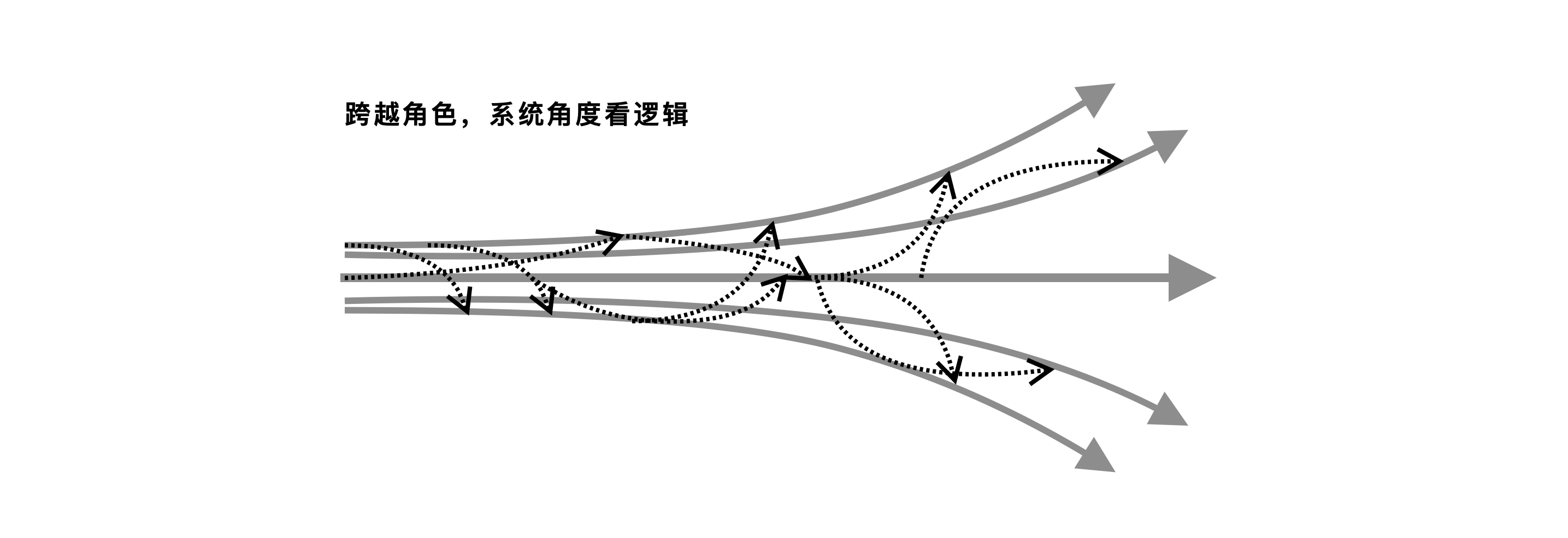 快速向用户介绍你的APP