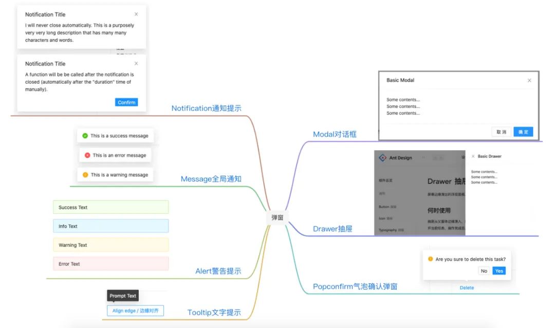 B端弹窗设计有哪些类型？​结合案例告诉你