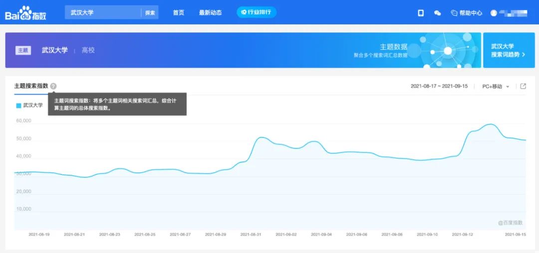 B端弹窗设计有哪些类型？​结合案例告诉你