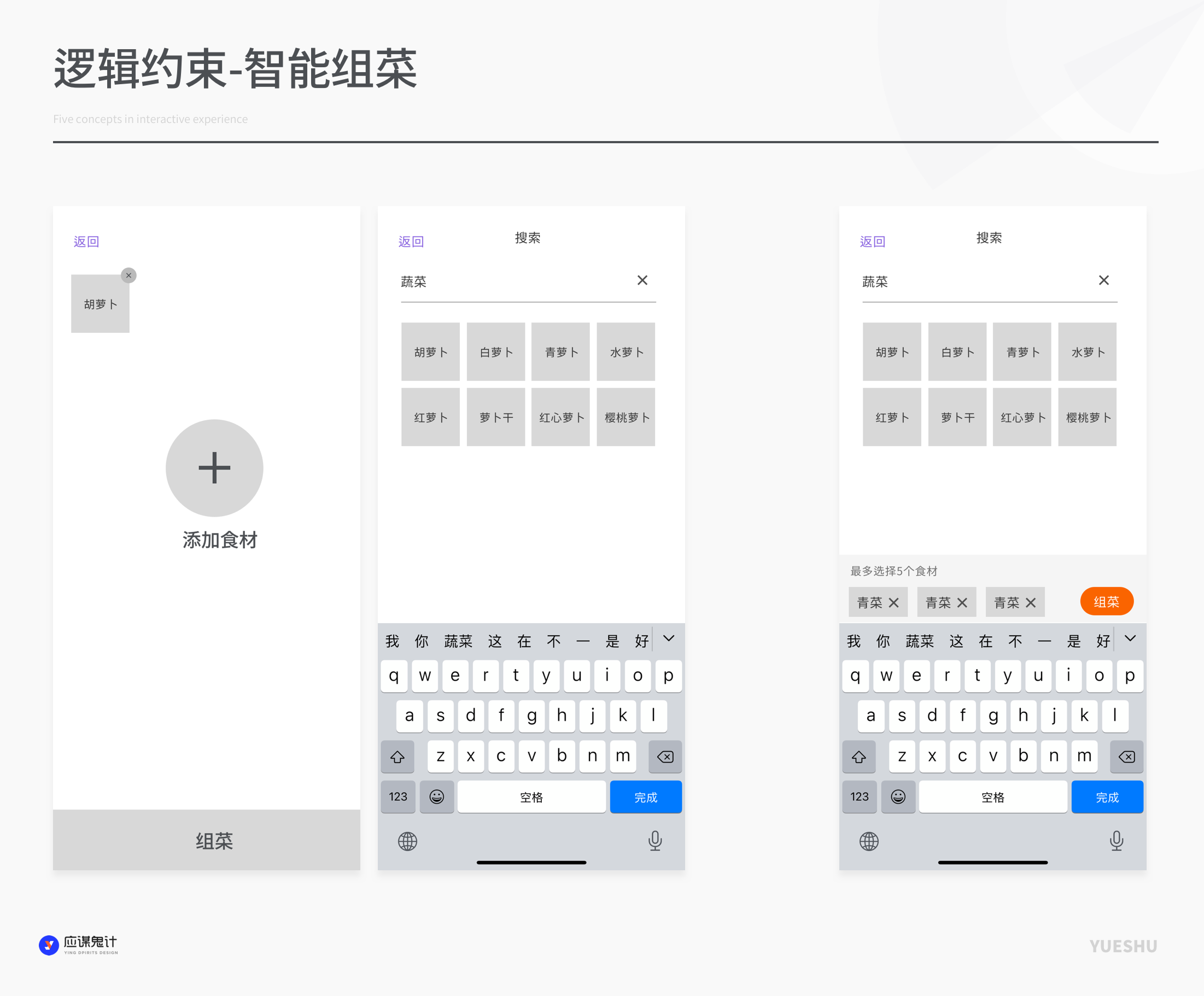 交互体验设计的核心概念