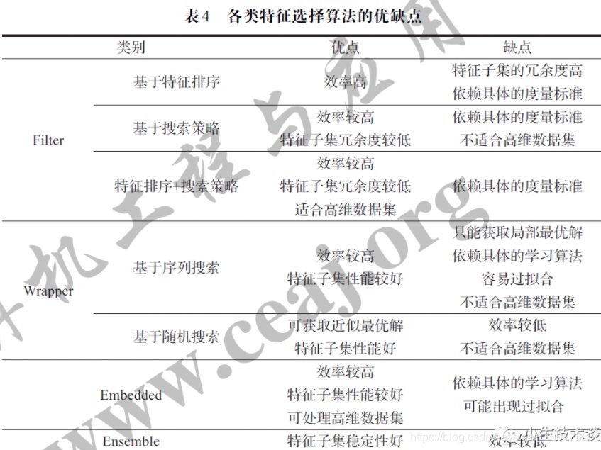 XAI进行到底——特征重要性（四）