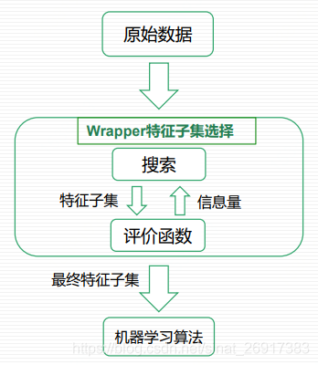 XAI进行到底——特征重要性（四）