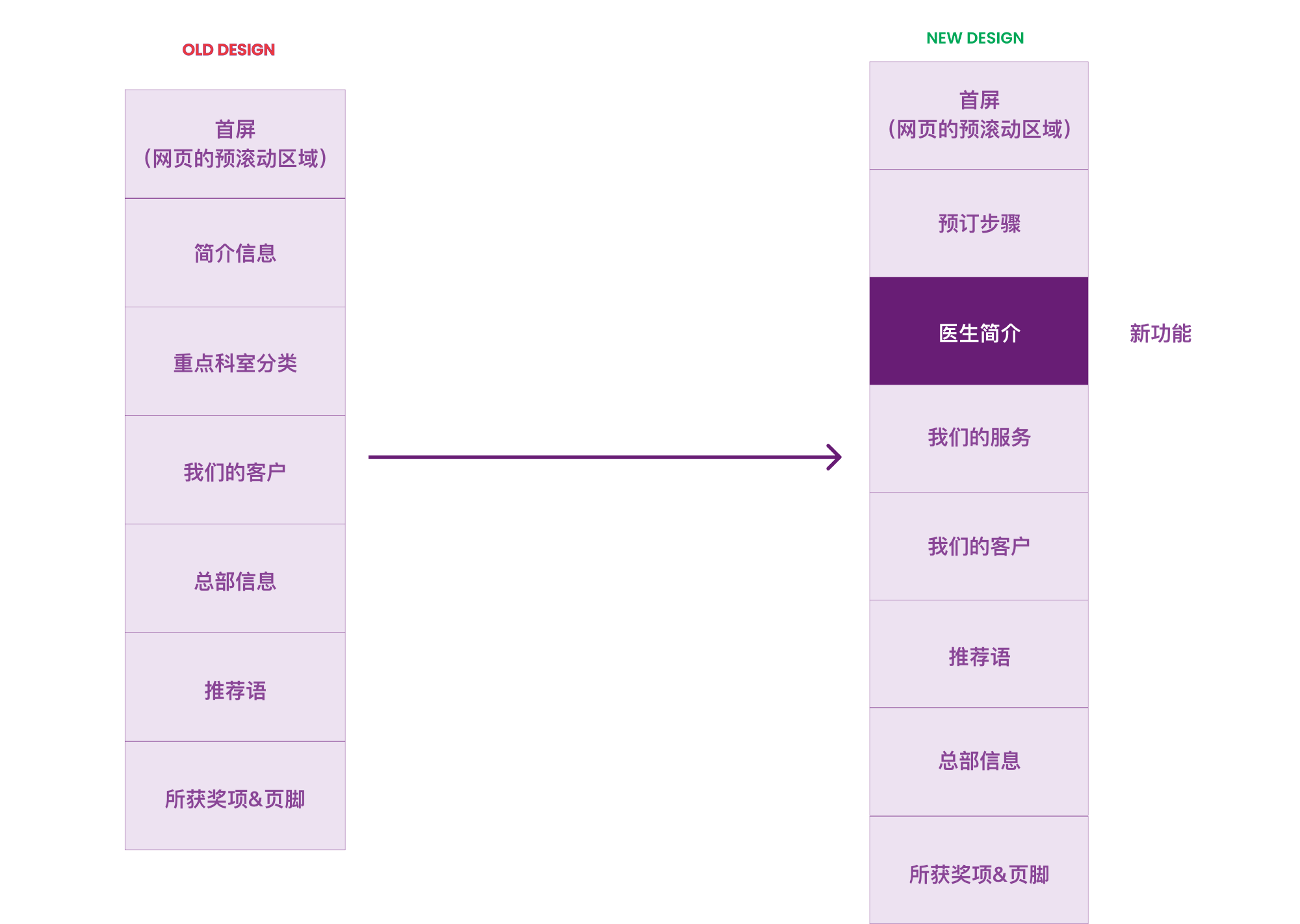 UI/UX 案例研究：通过战略设计提升用户体验和可信度