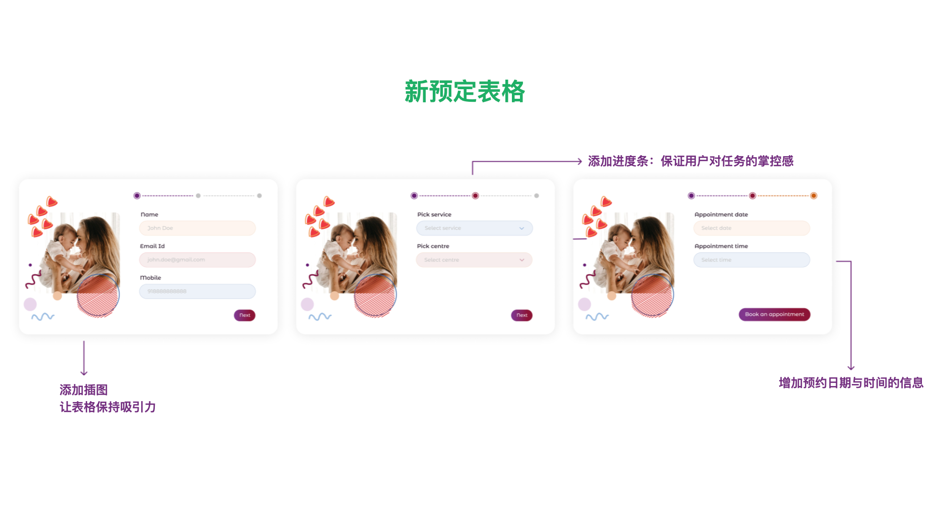 UI/UX 案例研究：通过战略设计提升用户体验和可信度