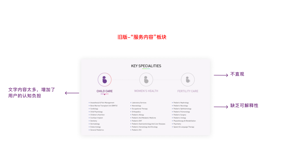 UI/UX 案例研究：通过战略设计提升用户体验和可信度