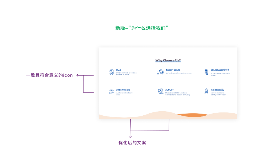 UI/UX 案例研究：通过战略设计提升用户体验和可信度