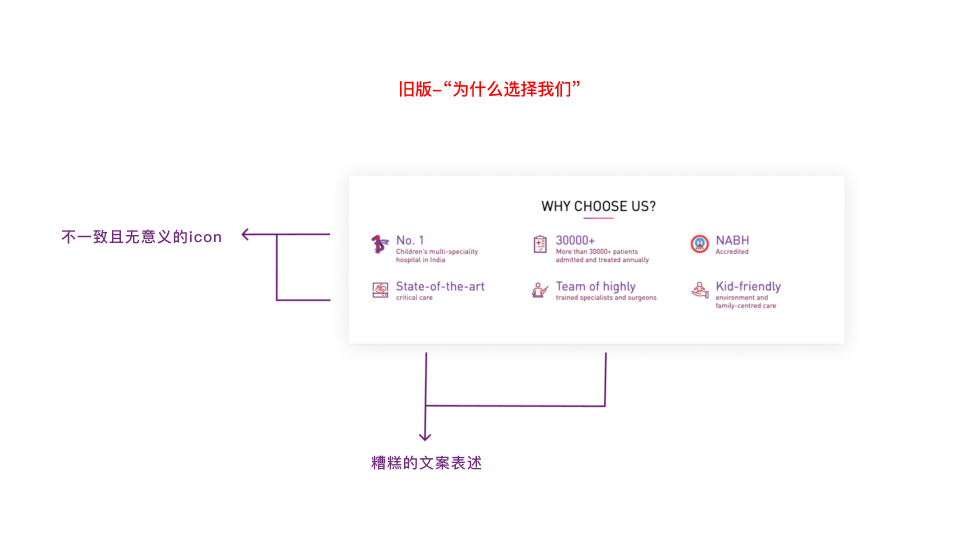 UI/UX 案例研究：通过战略设计提升用户体验和可信度