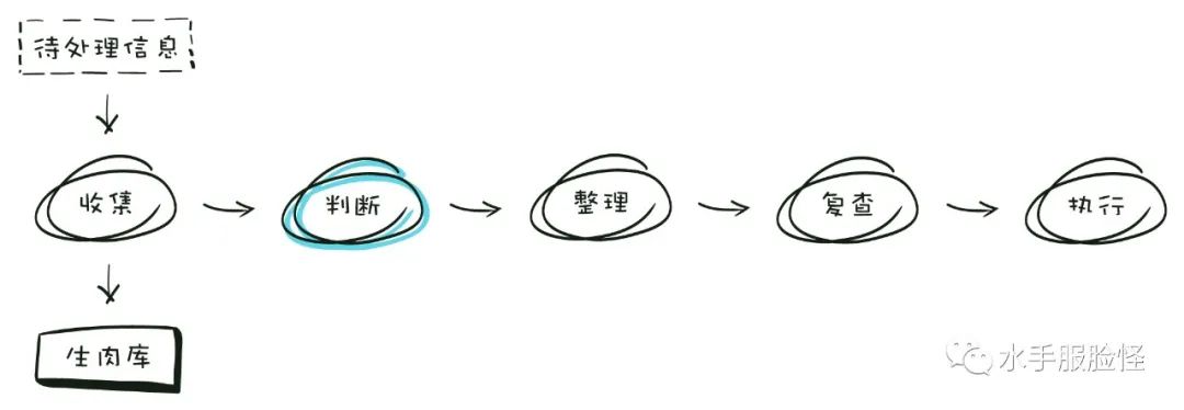 GTD最全面教程，从入门到精通