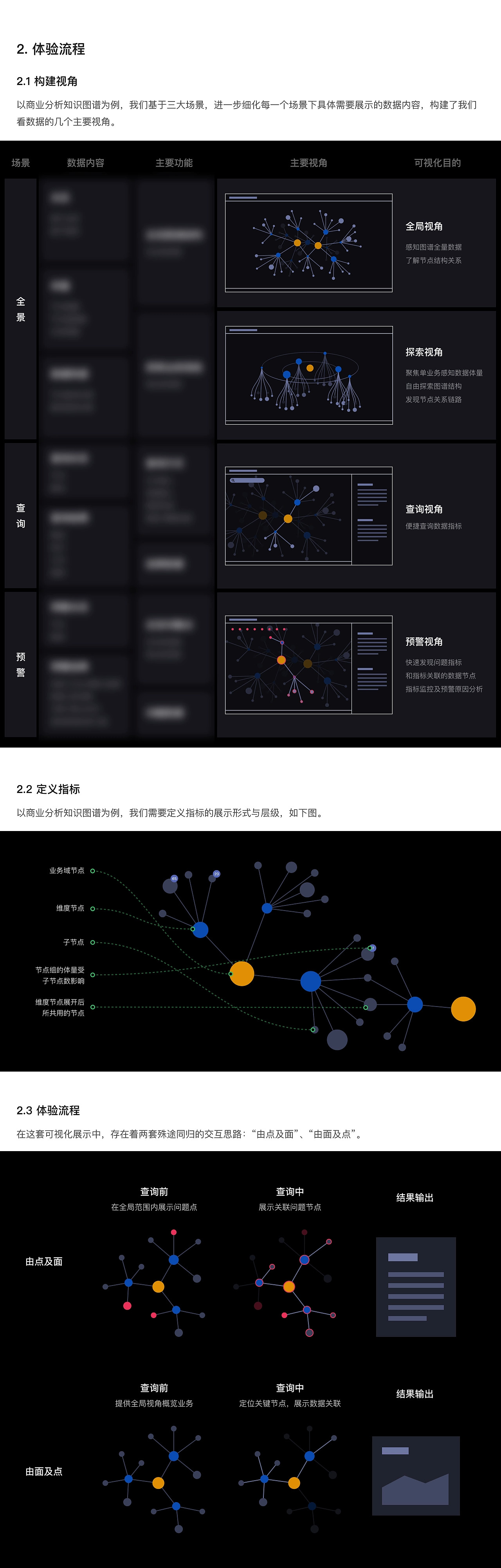 数据之美：值与关联数据可视化