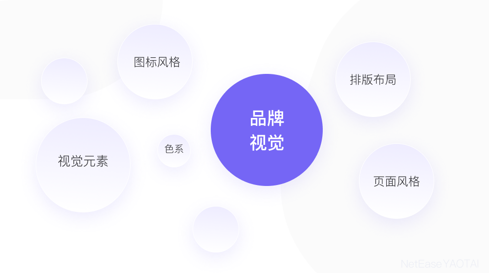 瑶台官网2.0设计——品牌提升与设计推动