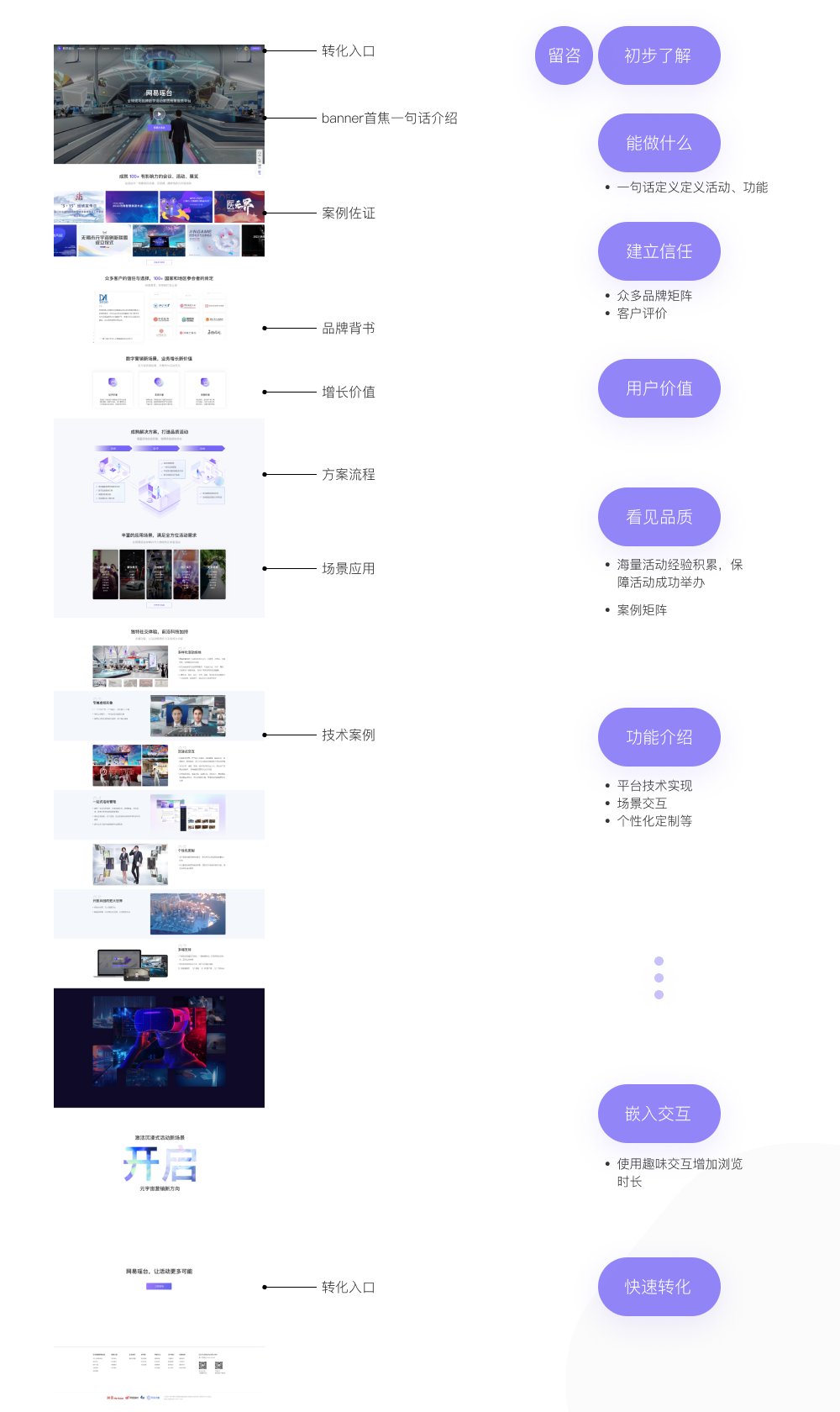 瑶台官网2.0设计——品牌提升与设计推动