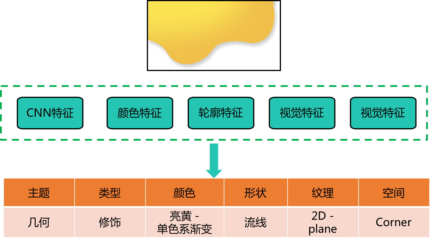 图3 素材库-特征提取