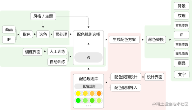 ai-framework