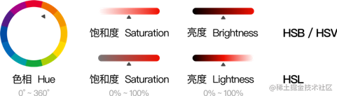 ai-hsv-hsl