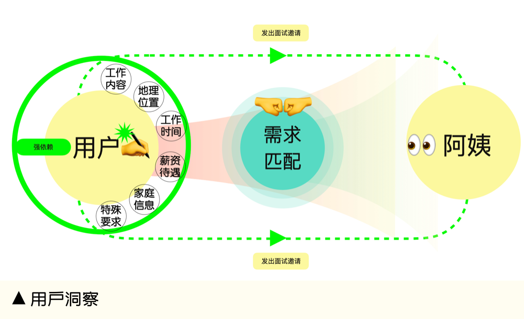 长难任务设计指南