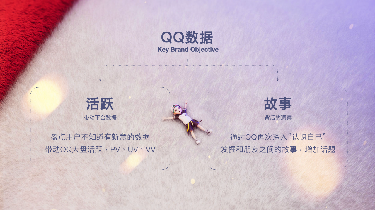 QQ2022年度报告｜一场温暖的心灵之旅