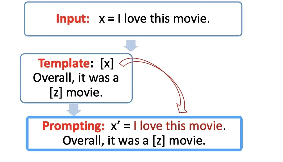 【NLP】Prompt Learning 超强入门教程