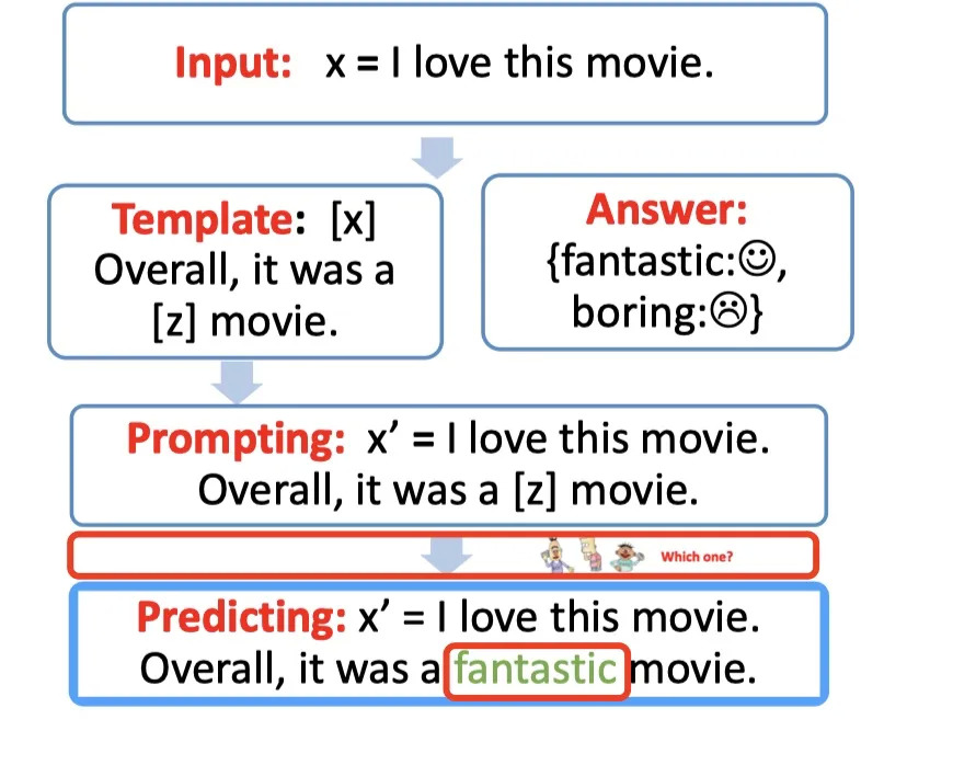 【NLP】Prompt Learning 超强入门教程