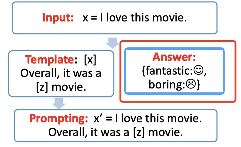 【NLP】Prompt Learning 超强入门教程