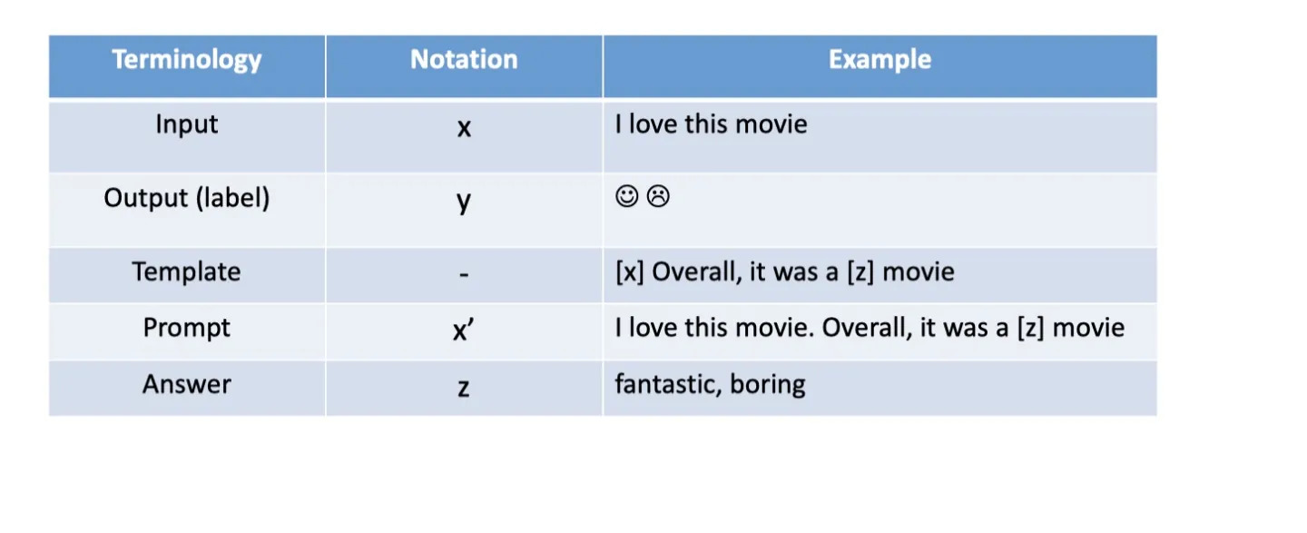 【NLP】Prompt Learning 超强入门教程