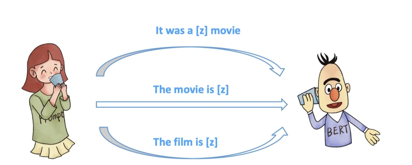 【NLP】Prompt Learning 超强入门教程