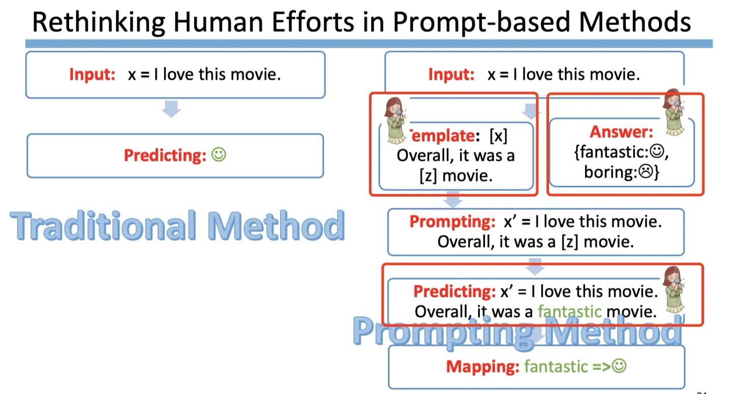 【NLP】Prompt Learning 超强入门教程