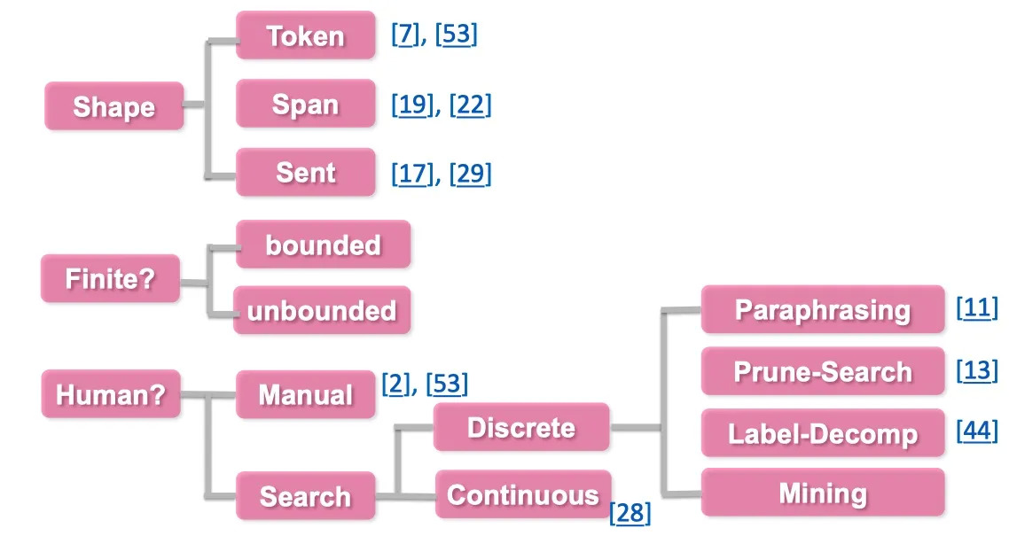 【NLP】Prompt Learning 超强入门教程