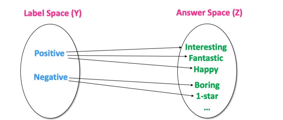 【NLP】Prompt Learning 超强入门教程