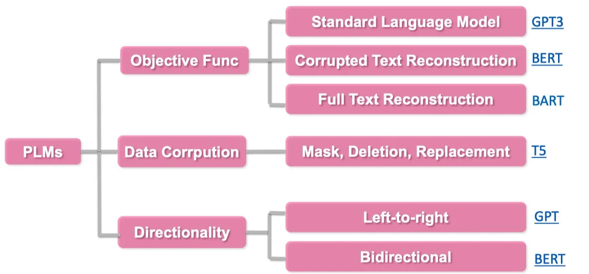 【NLP】Prompt Learning 超强入门教程