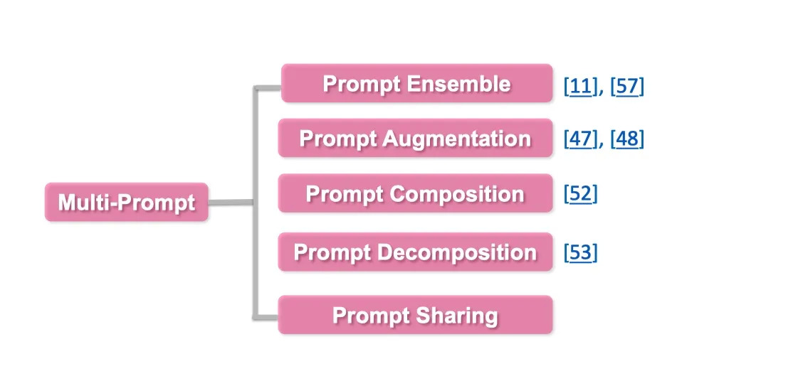 【NLP】Prompt Learning 超强入门教程