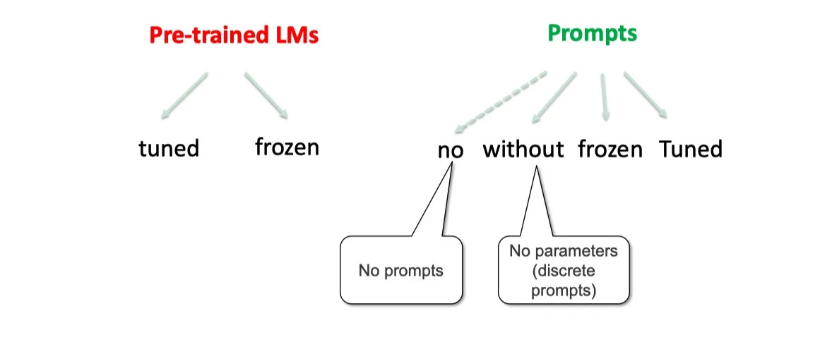 【NLP】Prompt Learning 超强入门教程