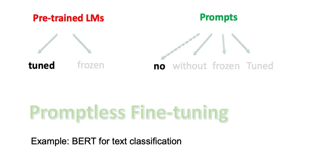 【NLP】Prompt Learning 超强入门教程