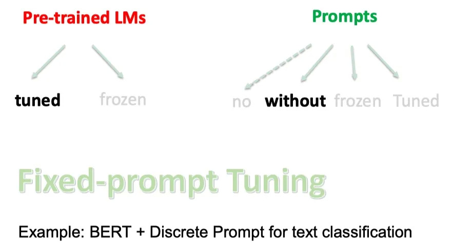 【NLP】Prompt Learning 超强入门教程