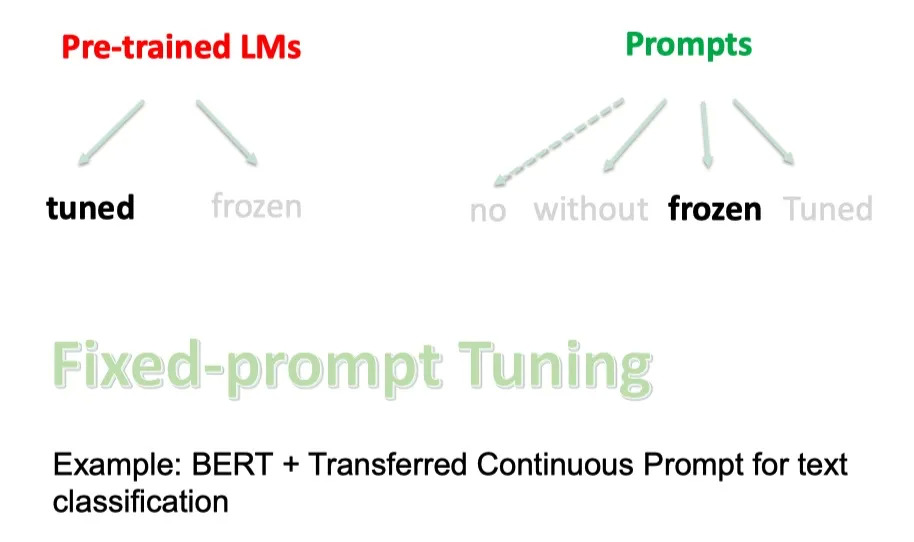 【NLP】Prompt Learning 超强入门教程