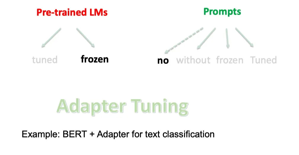 【NLP】Prompt Learning 超强入门教程