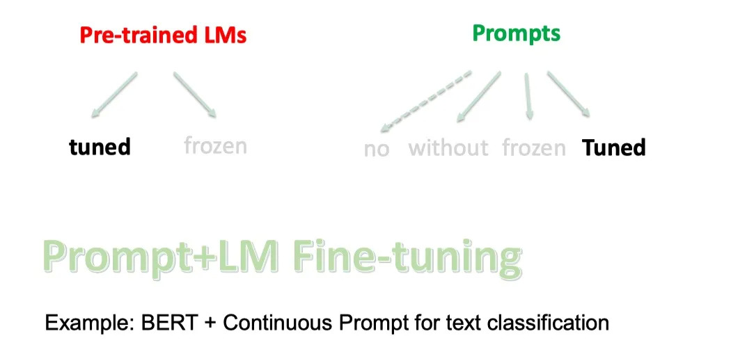 【NLP】Prompt Learning 超强入门教程