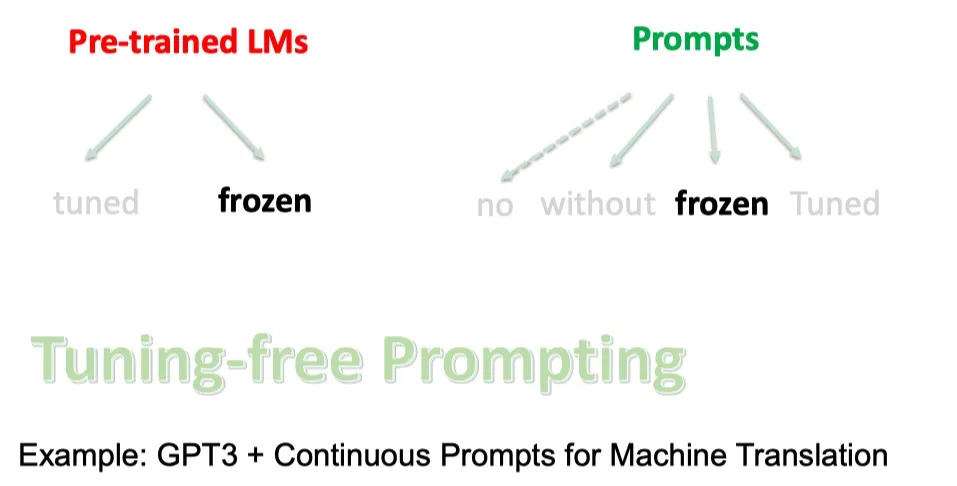 【NLP】Prompt Learning 超强入门教程