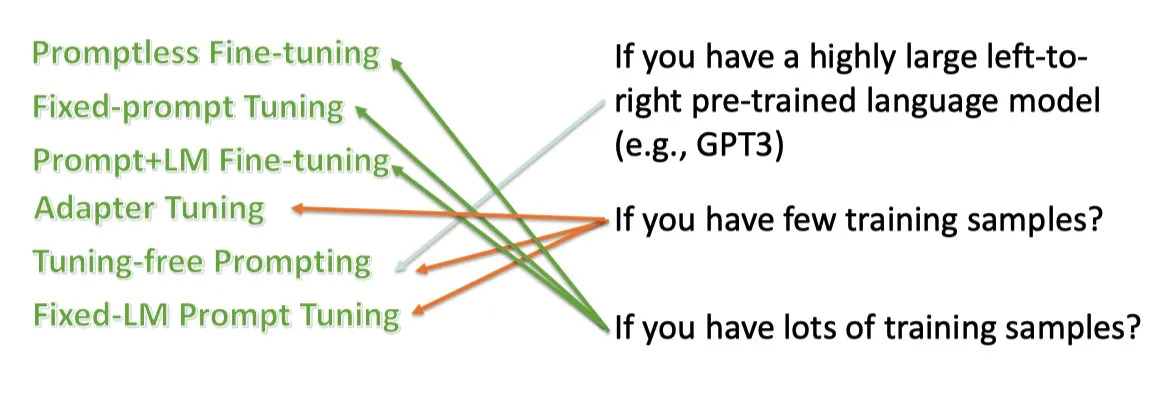 【NLP】Prompt Learning 超强入门教程